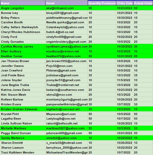 Updated Spreadsheet with PAID in lime green